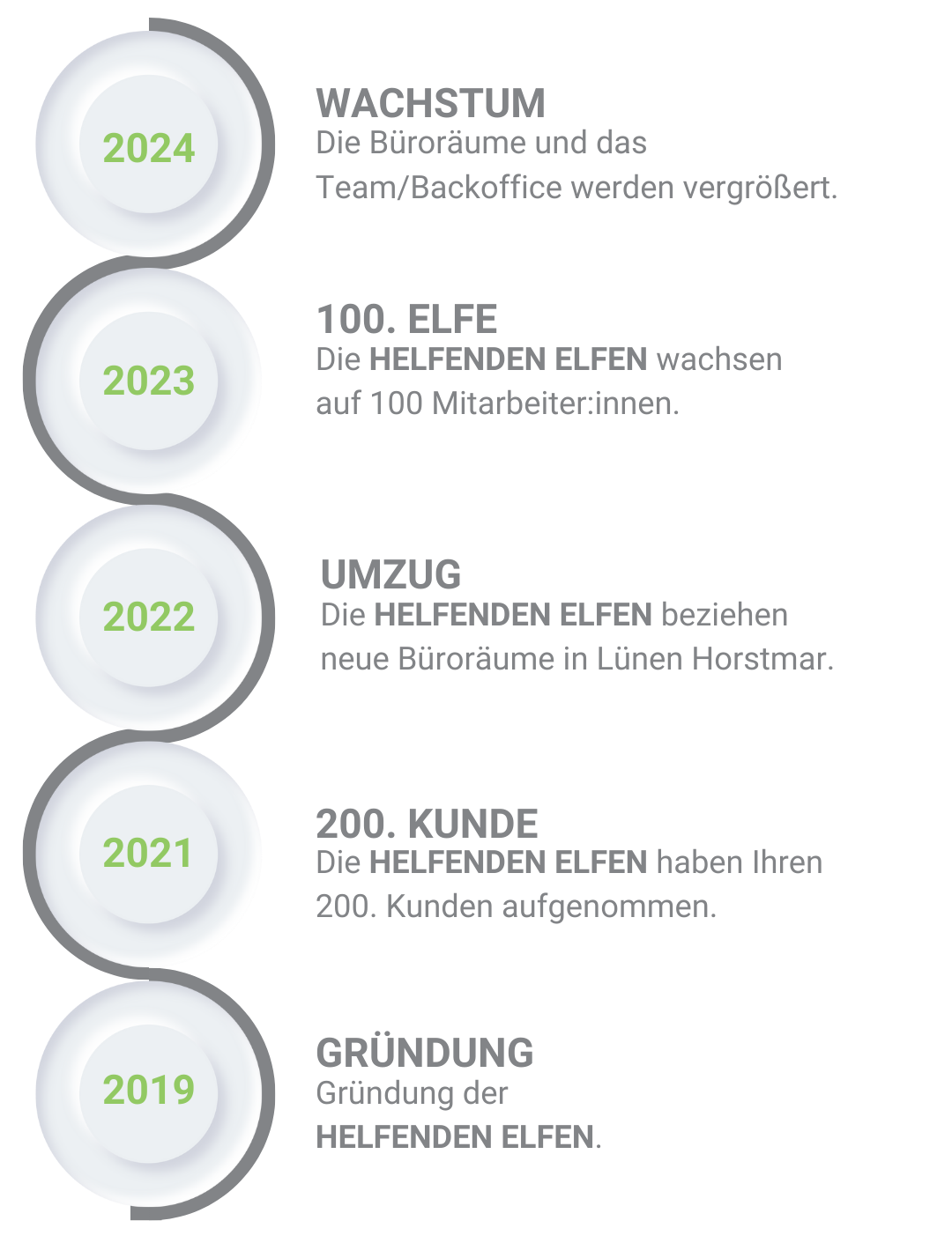 Haushaltshilfe & Betreuung mit Pflegegrad und bei Schwangerschaften