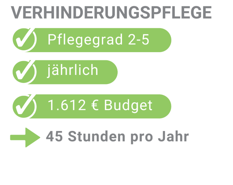 Haushaltshilfe & Betreuung mit Pflegegrad und bei Schwangerschaften